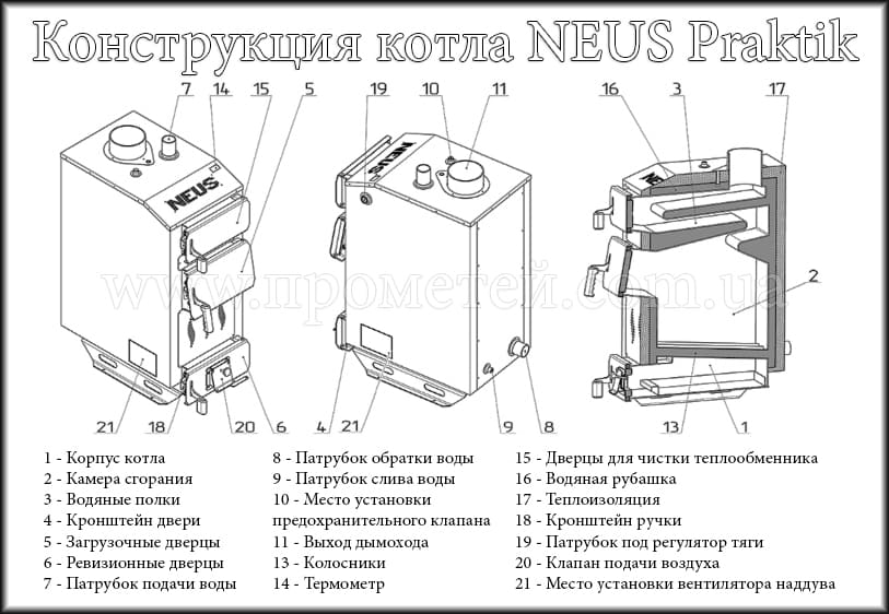 Схема твердотопливного котла НЕУС Практик Схема твердотопливного котла НЕУС Практик